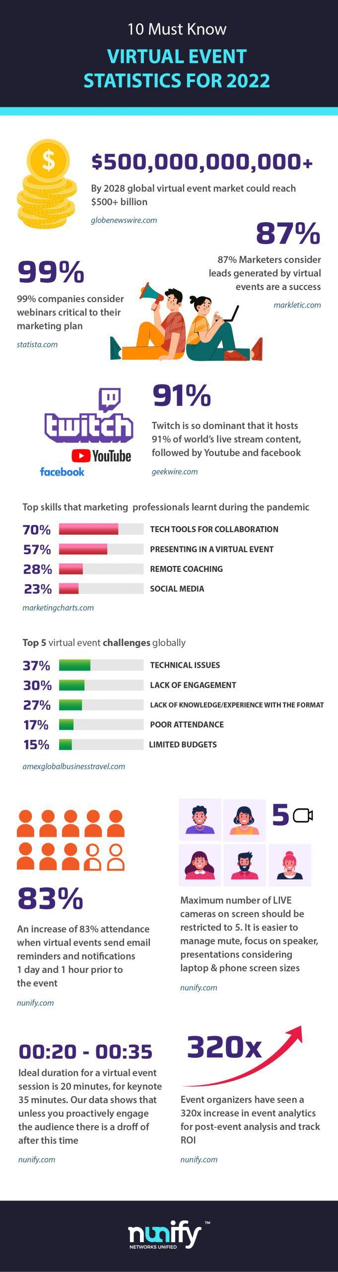 Virtual-Event-Statistics-2022.jpeg